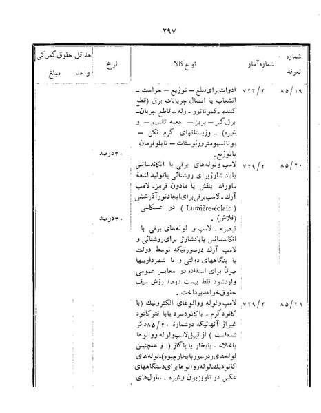 پرونده:Majlis Melli 22 Vol 12.pdf