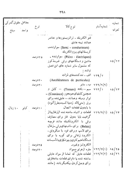 پرونده:Majlis Melli 22 Vol 12.pdf