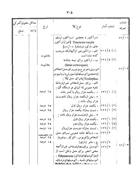 پرونده:Majlis Melli 22 Vol 12.pdf
