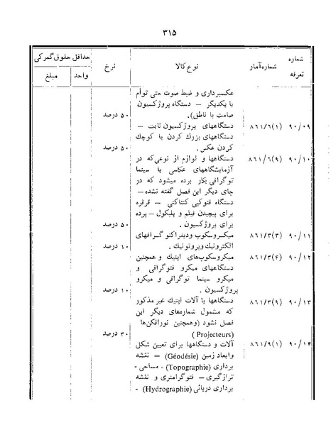 پرونده:Majlis Melli 22 Vol 12.pdf