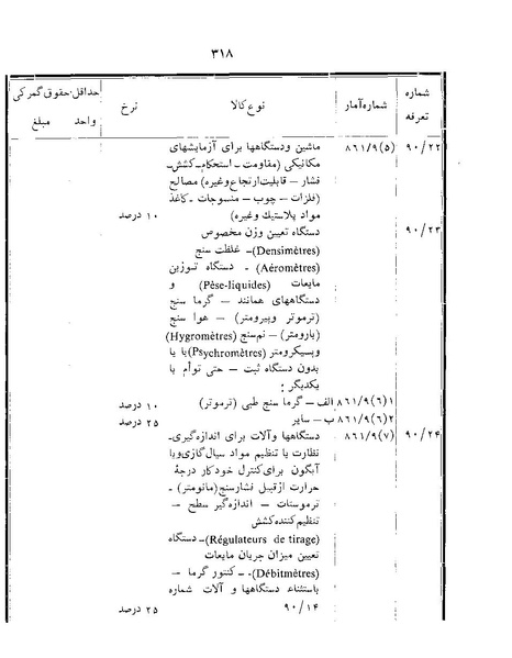 پرونده:Majlis Melli 22 Vol 12.pdf