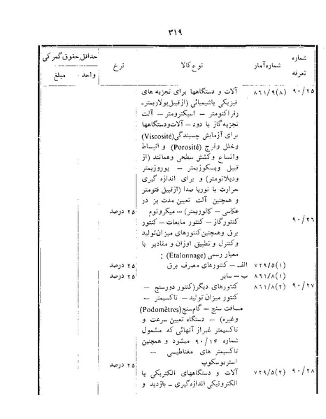 پرونده:Majlis Melli 22 Vol 12.pdf