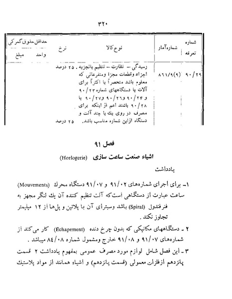 پرونده:Majlis Melli 22 Vol 12.pdf
