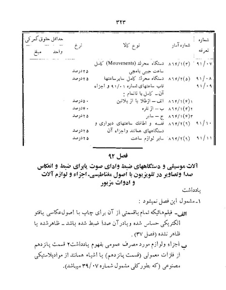 پرونده:Majlis Melli 22 Vol 12.pdf