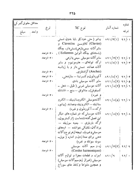 پرونده:Majlis Melli 22 Vol 12.pdf