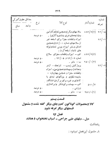 پرونده:Majlis Melli 22 Vol 12.pdf