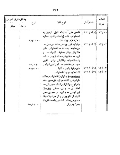 پرونده:Majlis Melli 22 Vol 12.pdf