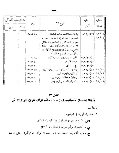 پرونده:Majlis Melli 22 Vol 12.pdf