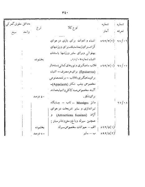 پرونده:Majlis Melli 22 Vol 12.pdf