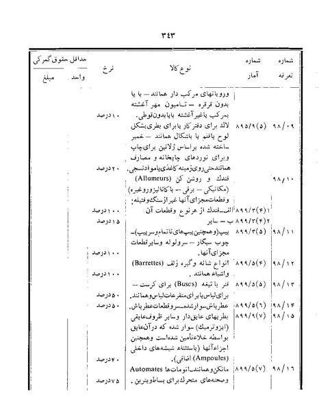 پرونده:Majlis Melli 22 Vol 12.pdf