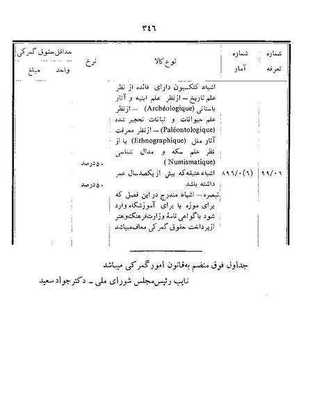پرونده:Majlis Melli 22 Vol 12.pdf