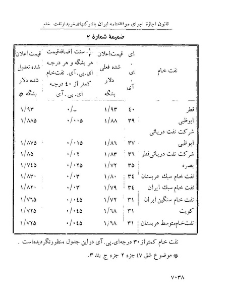 پرونده:Majlis Melli 22 Vol 12.pdf