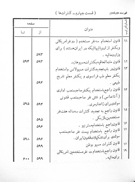 پرونده:Majlis Melli 2o.pdf