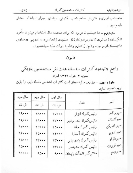 پرونده:Majlis Melli 2o.pdf