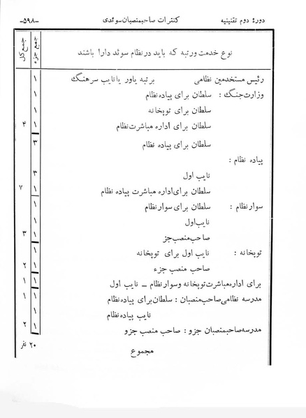 پرونده:Majlis Melli 2o.pdf