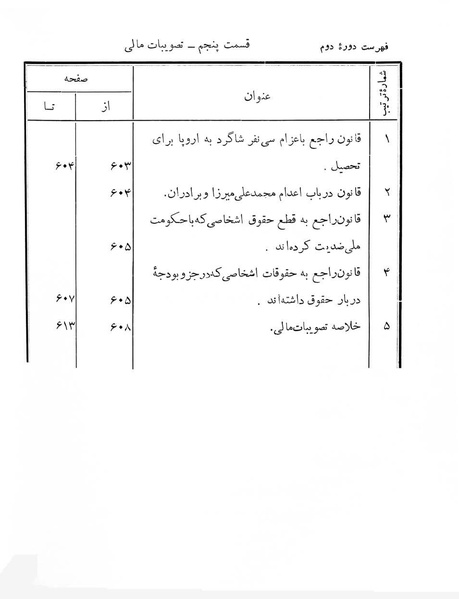 پرونده:Majlis Melli 2o.pdf