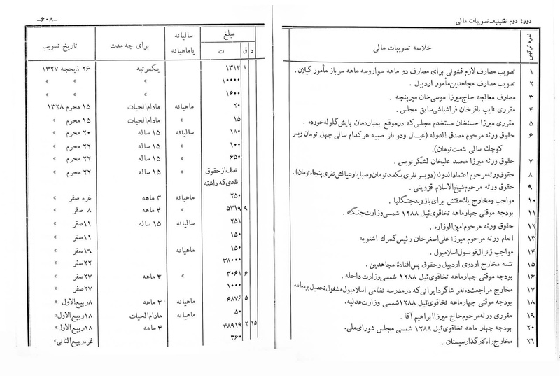پرونده:Majlis Melli 2o.pdf
