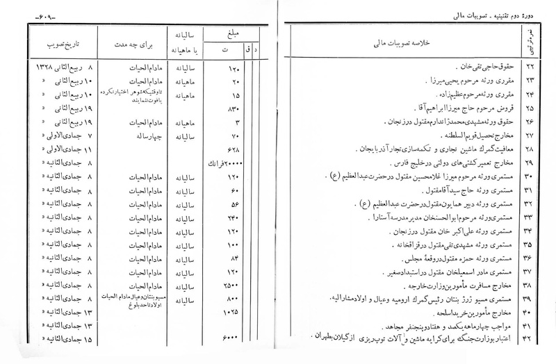 پرونده:Majlis Melli 2o.pdf