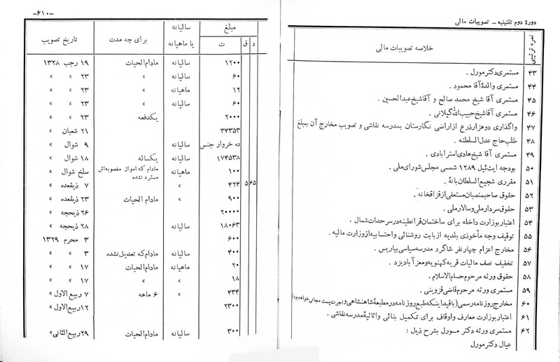 پرونده:Majlis Melli 2o.pdf