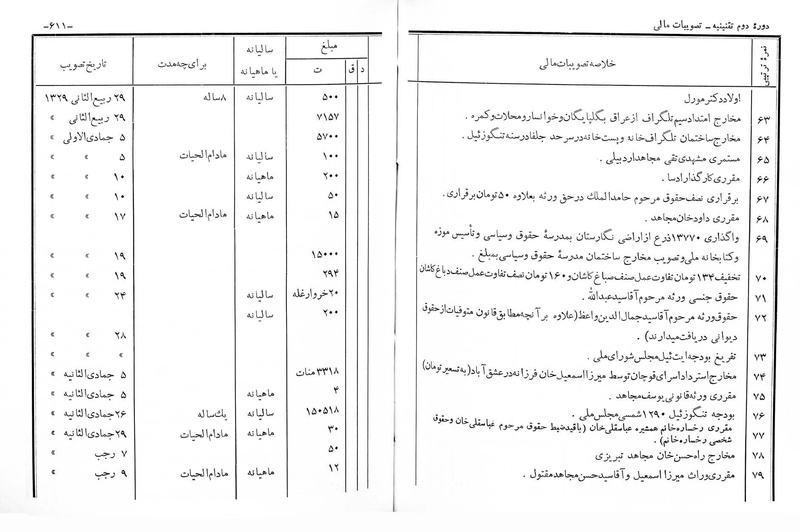 پرونده:Majlis Melli 2o.pdf