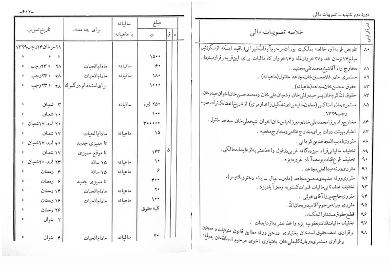 پرونده:Majlis Melli 2o.pdf