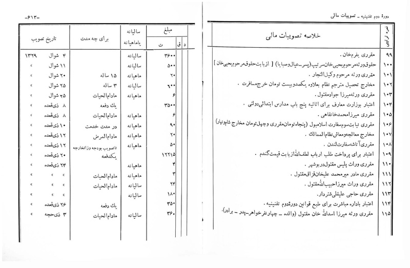 پرونده:Majlis Melli 2o.pdf
