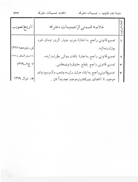 پرونده:Majlis Melli 2o.pdf