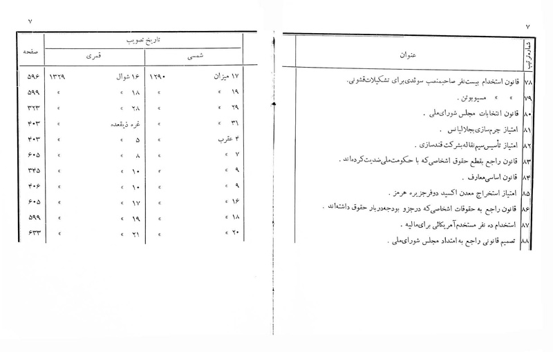 پرونده:Majlis Melli 2o.pdf