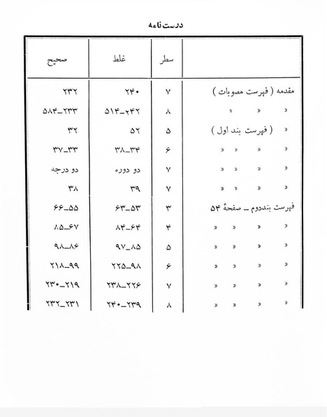 پرونده:Majlis Melli 2o.pdf