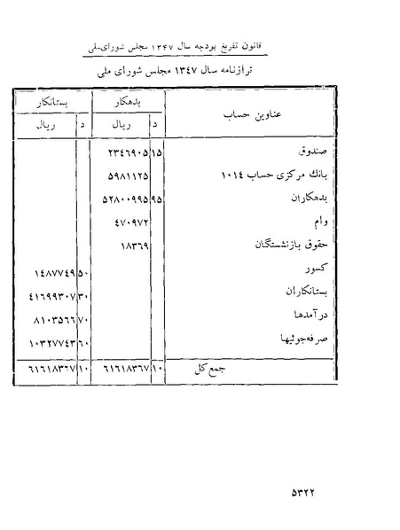 پرونده:Majlis Melli 22 Vol 10.pdf