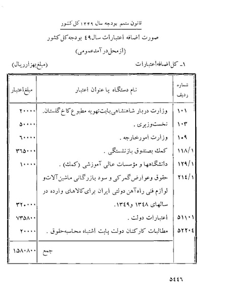 پرونده:Majlis Melli 22 Vol 10.pdf