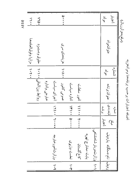 پرونده:Majlis Melli 22 Vol 10.pdf
