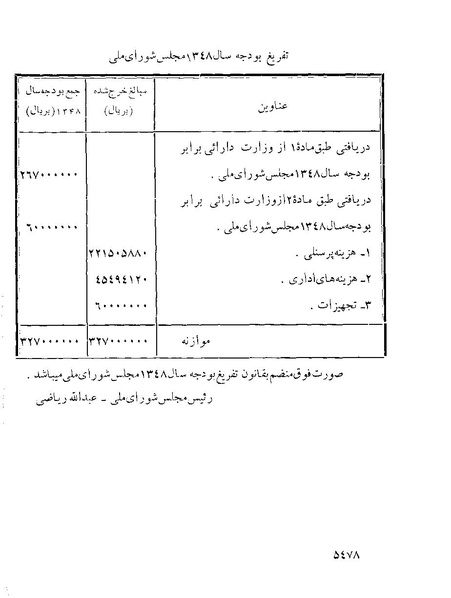 پرونده:Majlis Melli 22 Vol 10.pdf