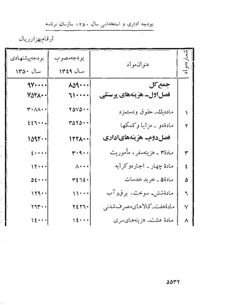 پرونده:Majlis Melli 22 Vol 10.pdf