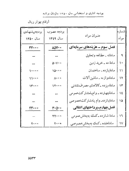 پرونده:Majlis Melli 22 Vol 10.pdf