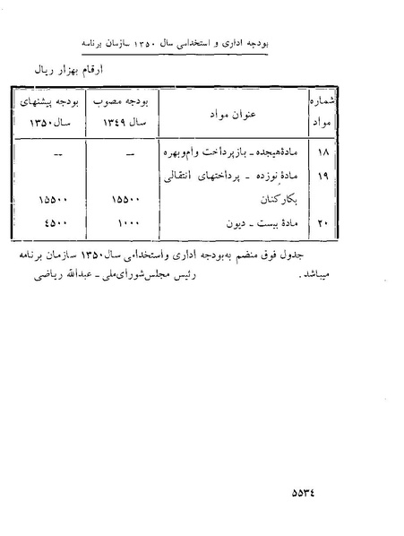 پرونده:Majlis Melli 22 Vol 10.pdf