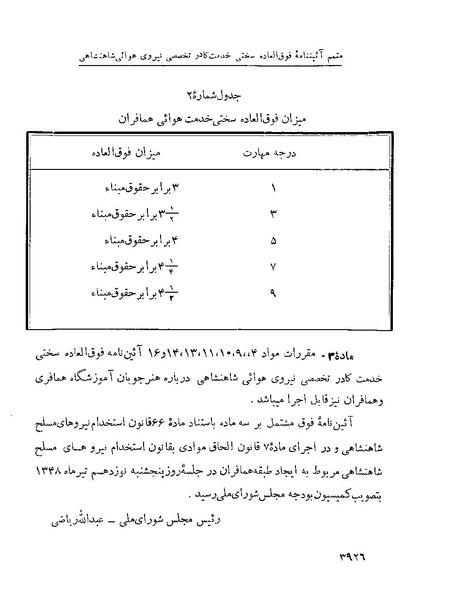 پرونده:Majlis Melli 22 Vol 7.pdf