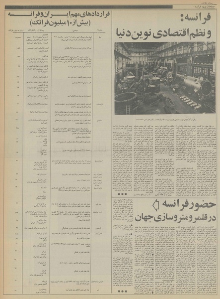 پرونده:Ettelaat13561220.pdf