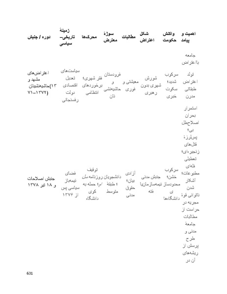 پرونده:سپید رویان تاریخ پوشینه اول.pdf