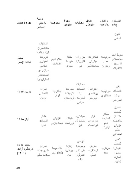 پرونده:سپید رویان تاریخ پوشینه اول.pdf
