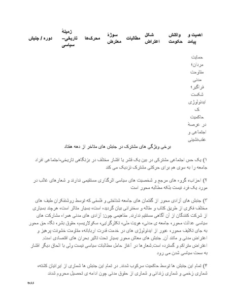 پرونده:سپید رویان تاریخ پوشینه اول.pdf