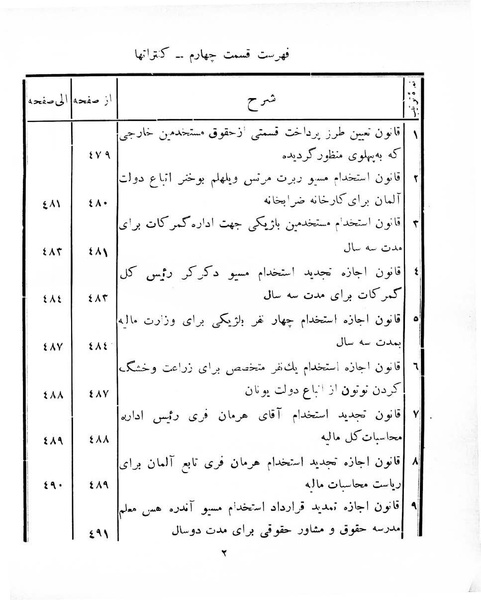 پرونده:Majlis Melli 8.pdf