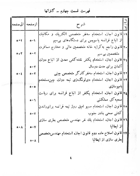 پرونده:Majlis Melli 8.pdf