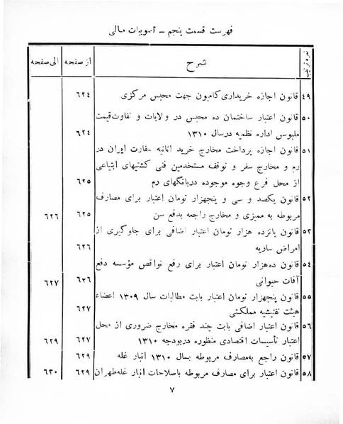 پرونده:Majlis Melli 8.pdf