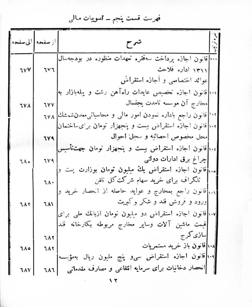 پرونده:Majlis Melli 8.pdf