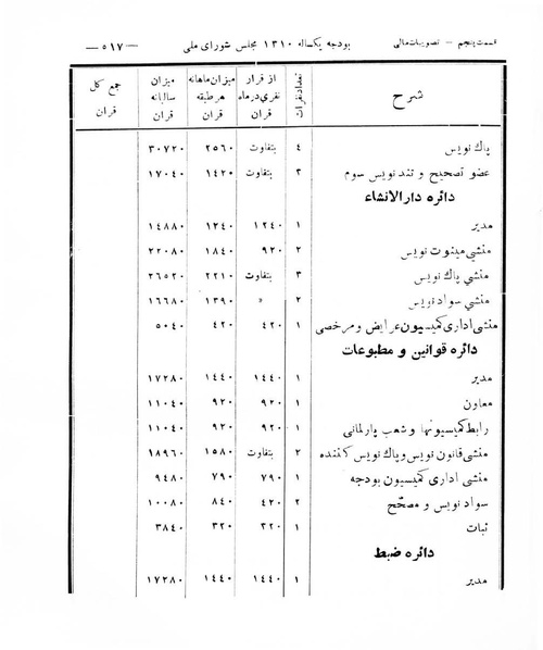 پرونده:Majlis Melli 8.pdf