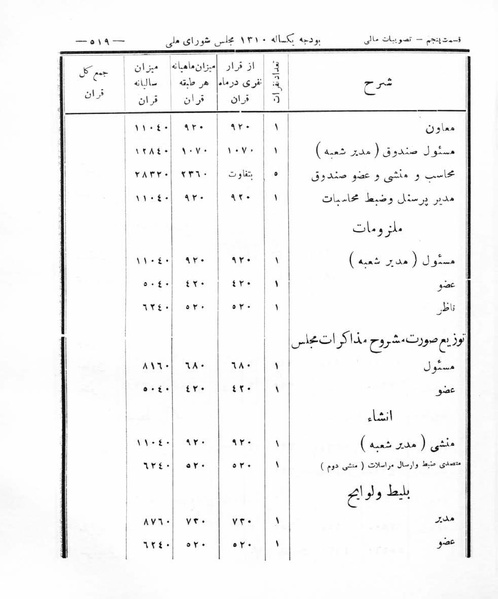 پرونده:Majlis Melli 8.pdf