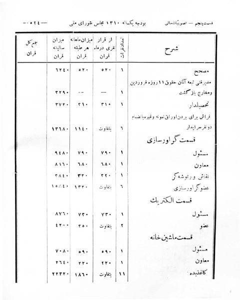 پرونده:Majlis Melli 8.pdf