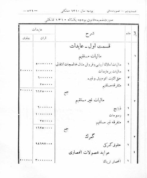 پرونده:Majlis Melli 8.pdf