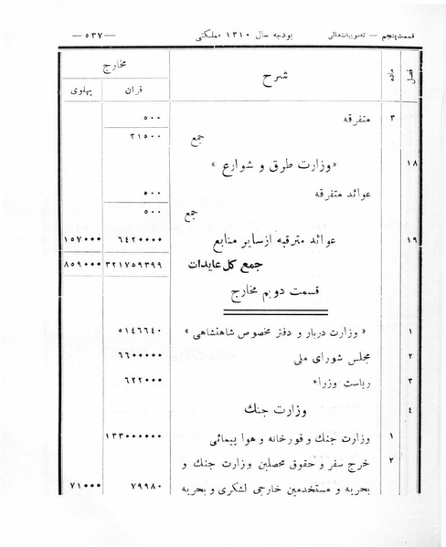 پرونده:Majlis Melli 8.pdf